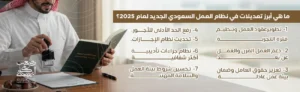 نظام العمل السعودي الجديد ولائحته التنفيذية